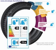 Eticheta Europeana pentru anvelope